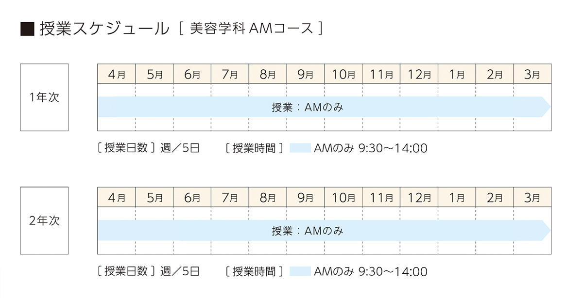 カットを教わっている生徒